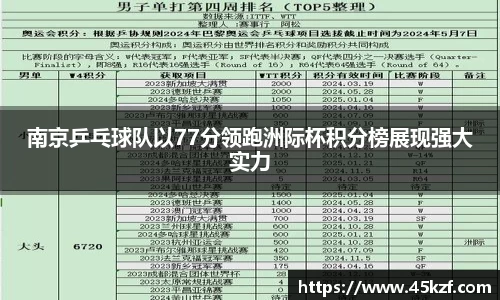 南京乒乓球队以77分领跑洲际杯积分榜展现强大实力
